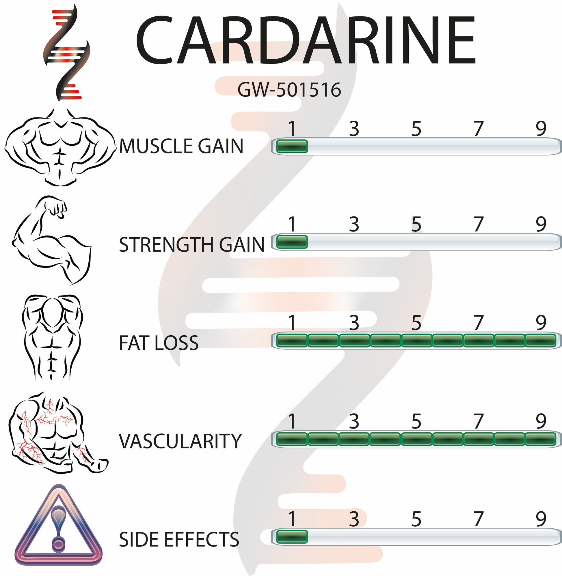 Cardarine GW-501516 10mg 56 Capsules - Bodyreact