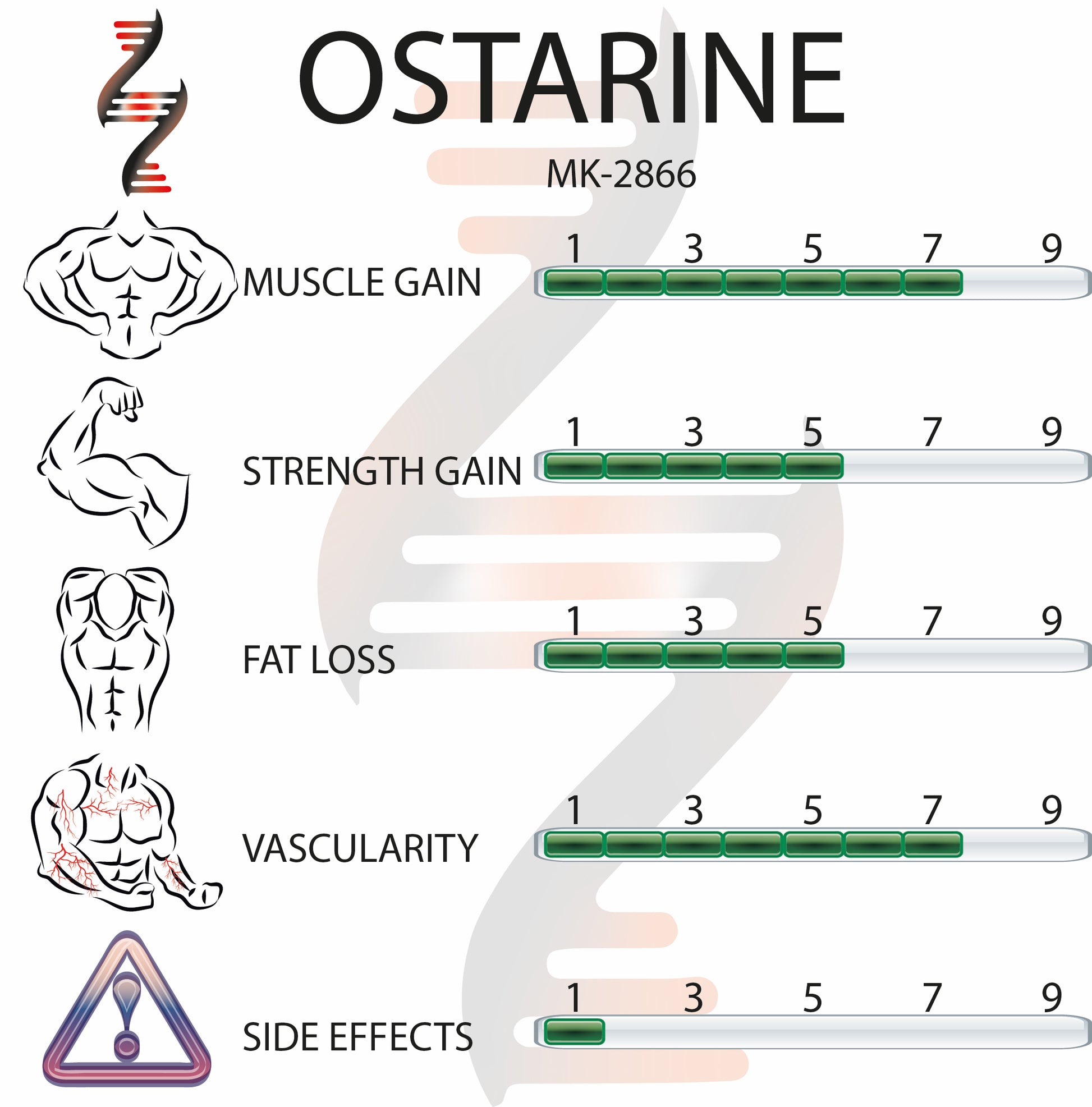 Ostarine MK-2866 10mg 56 Capsules - Bodyreact