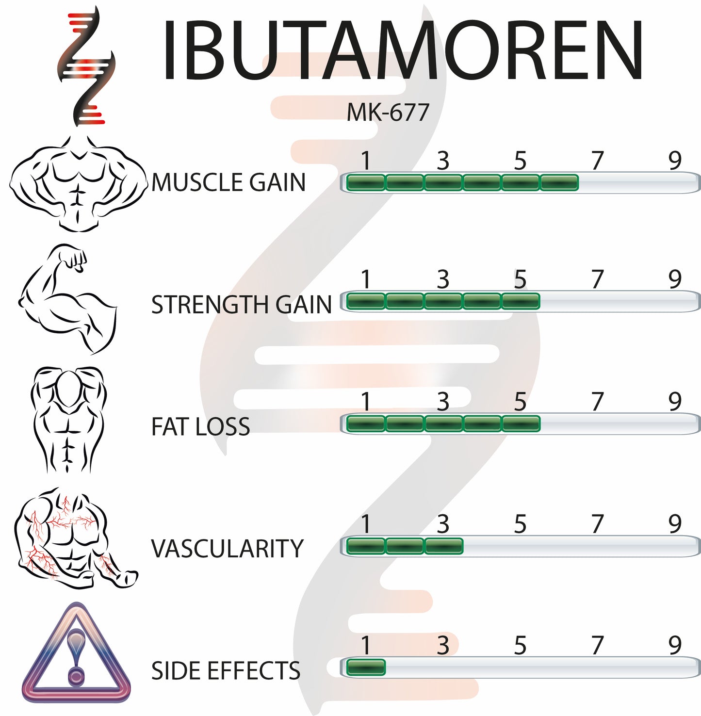 Ibutamoren MK-677 10mg 56 Capsules - Bodyreact