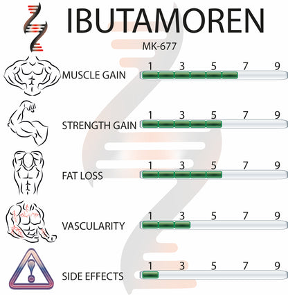 Ibutamoren MK-677 10mg 56 Capsules - Bodyreact