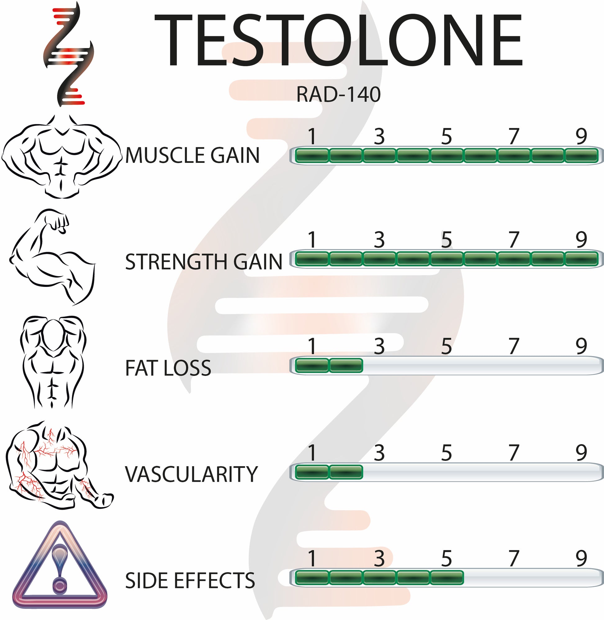 Testolone RAD-140 10mg 56 Capsules - Bodyreact