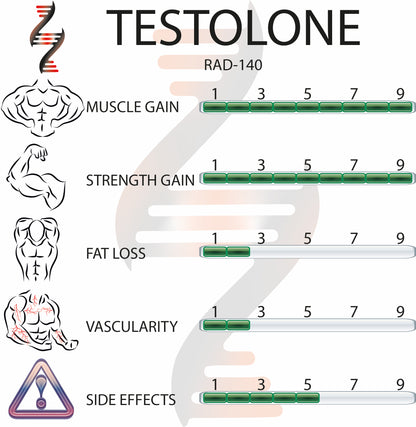 Testolone RAD-140 10mg 56 Capsules - Bodyreact