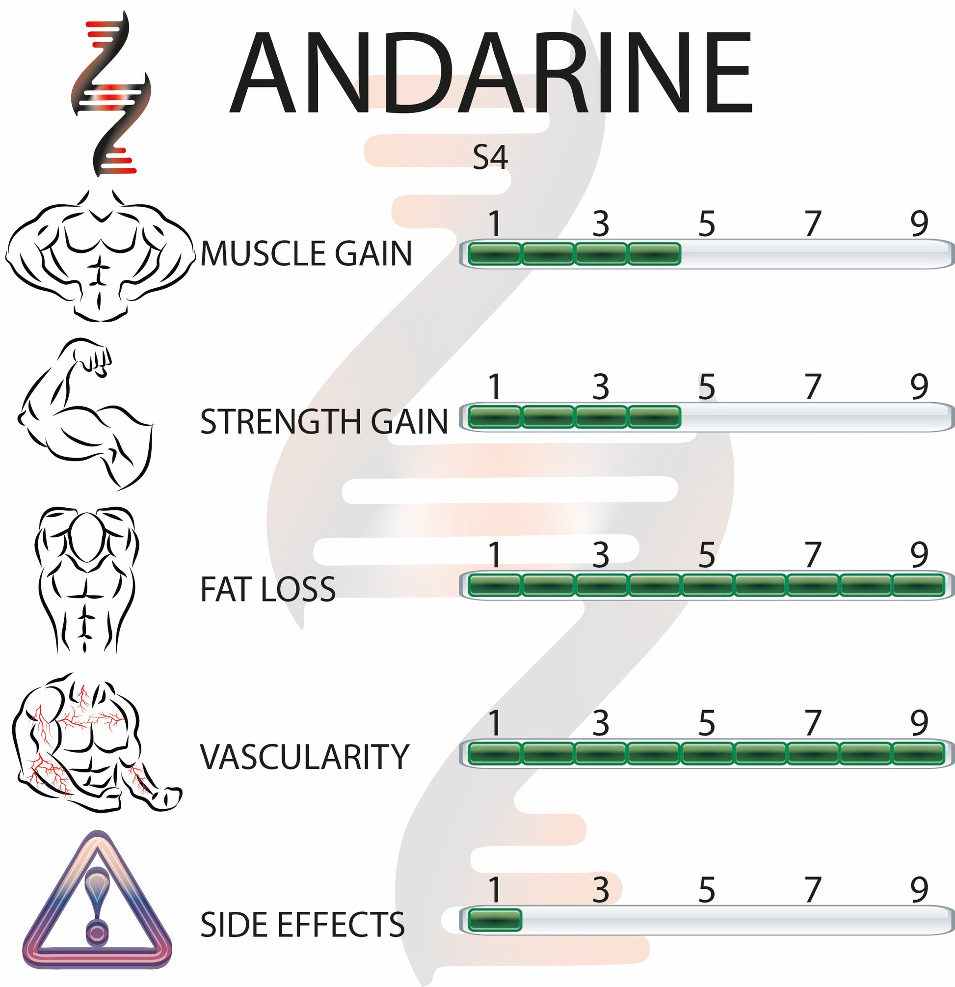 Andarine S4 10mg 56 Capsules - Bodyreact