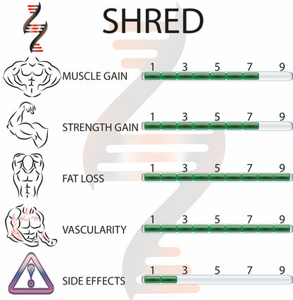 SHRED 56 Capsules - Bodyreact