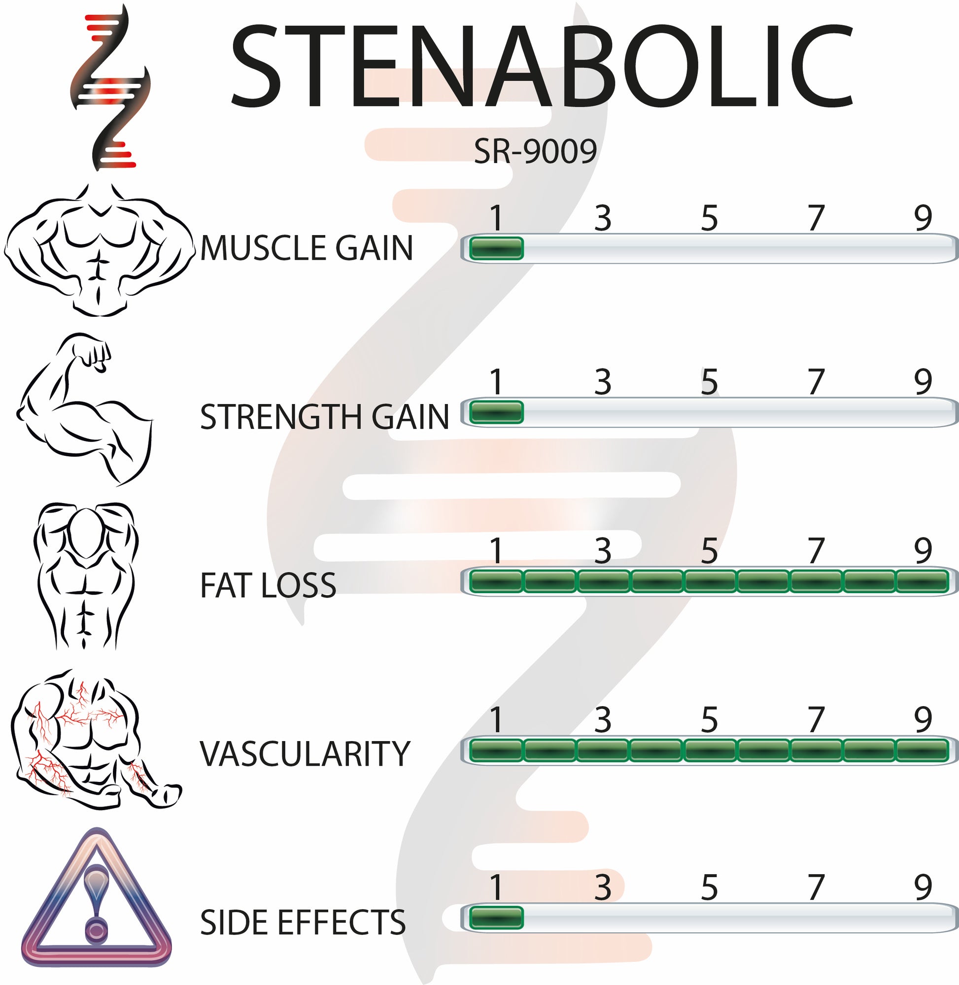 Stenabolic SR-9009 10mg 56 Capsules - Bodyreact